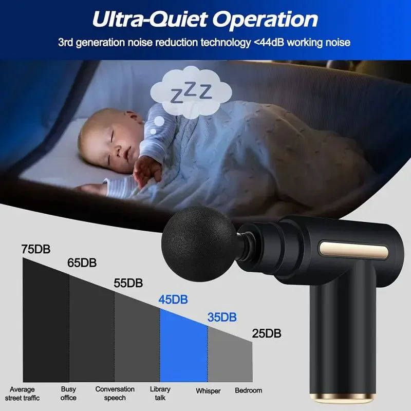 2024 Portable Fascia Gun Deep Tissue Massage Mini - Adjustable Speed